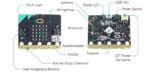 BBC Micro:bit V2 Board (Bulk) - Εικόνα 3